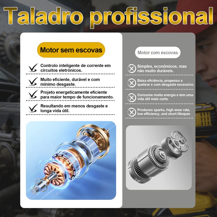 PNOEOCE Furadeira Parafusadeira 48V Sem Fio | 2 Baterias + Kit Completo | Multifuncional Alta Potência — imagem 6